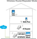 Schwaiger RW100 011 Netwerkrepeater